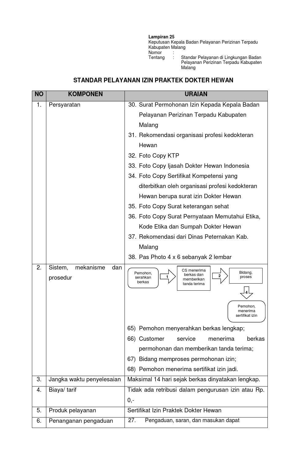 Detail Surat Ijin Praktek Nomer 36