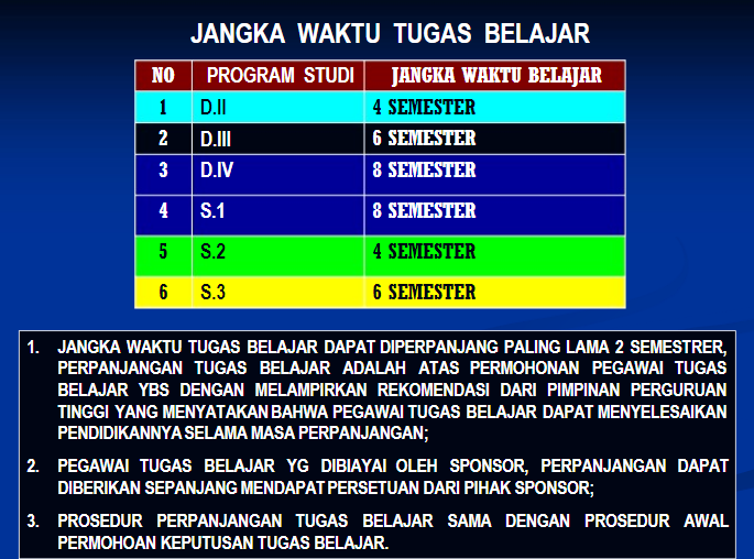 Detail Surat Izin Belajar Pns Nomer 43