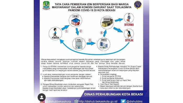 Detail Surat Izin Bepergian Nomer 29