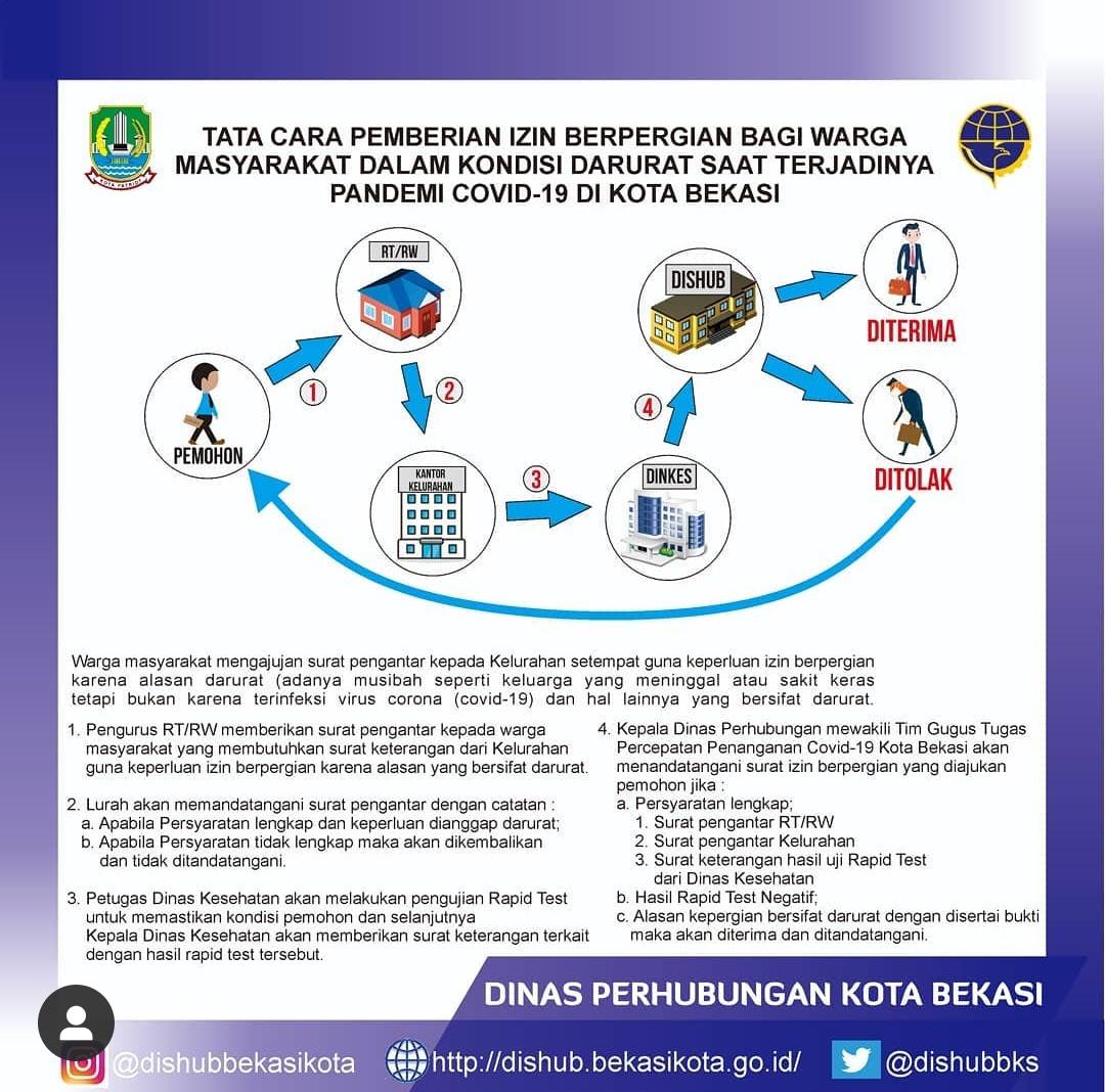 Detail Surat Izin Bepergian Nomer 38