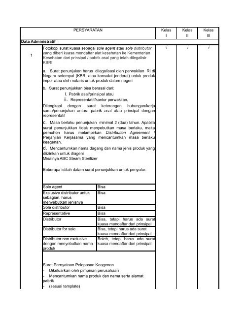 Detail Surat Izin Edar Nomer 37