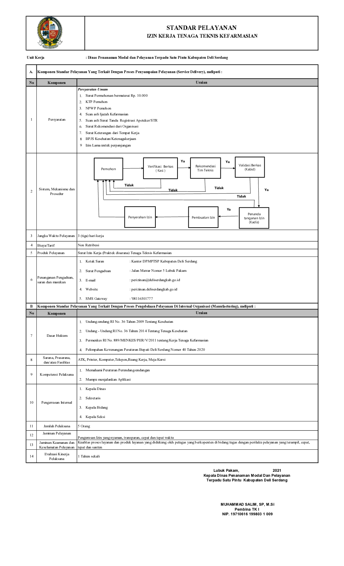 Detail Surat Izin Praktek Apoteker Nomer 31