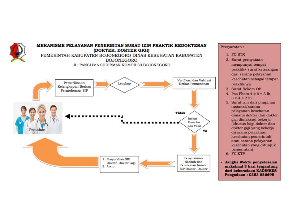 Detail Surat Izin Praktek Dokter Gigi Nomer 34