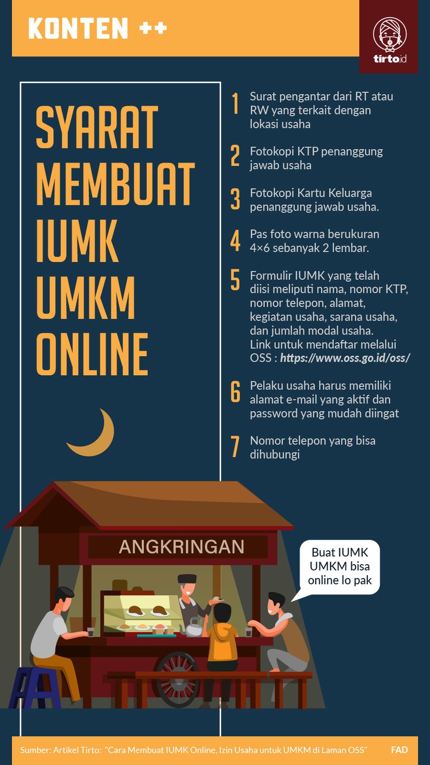 Detail Surat Izin Usaha Mikro Nomer 13