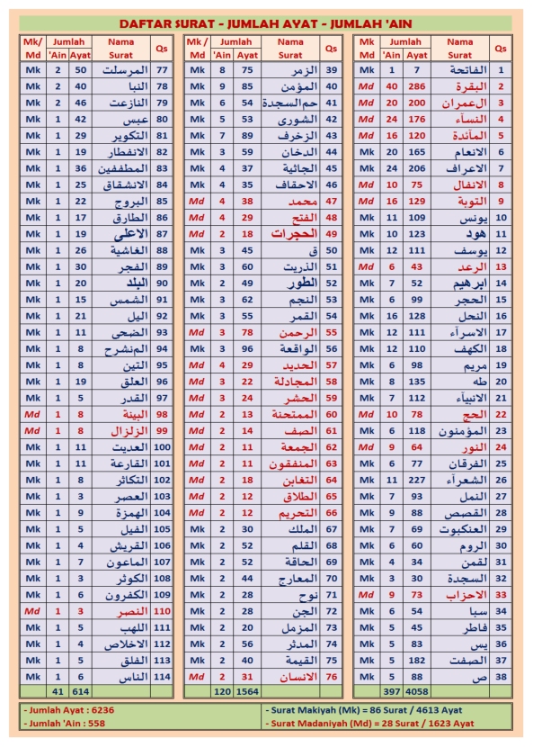 Detail Surat Ke 11 Dalam Al Quran Nomer 50