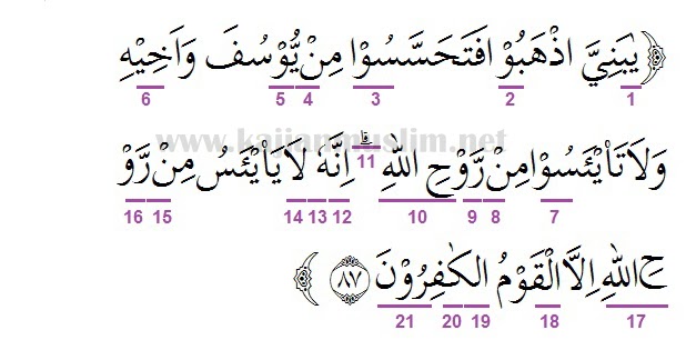 Detail Surat Ke 12 Dalam Al Quran Nomer 32