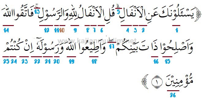 Detail Surat Ke 12 Dalam Al Quran Nomer 39