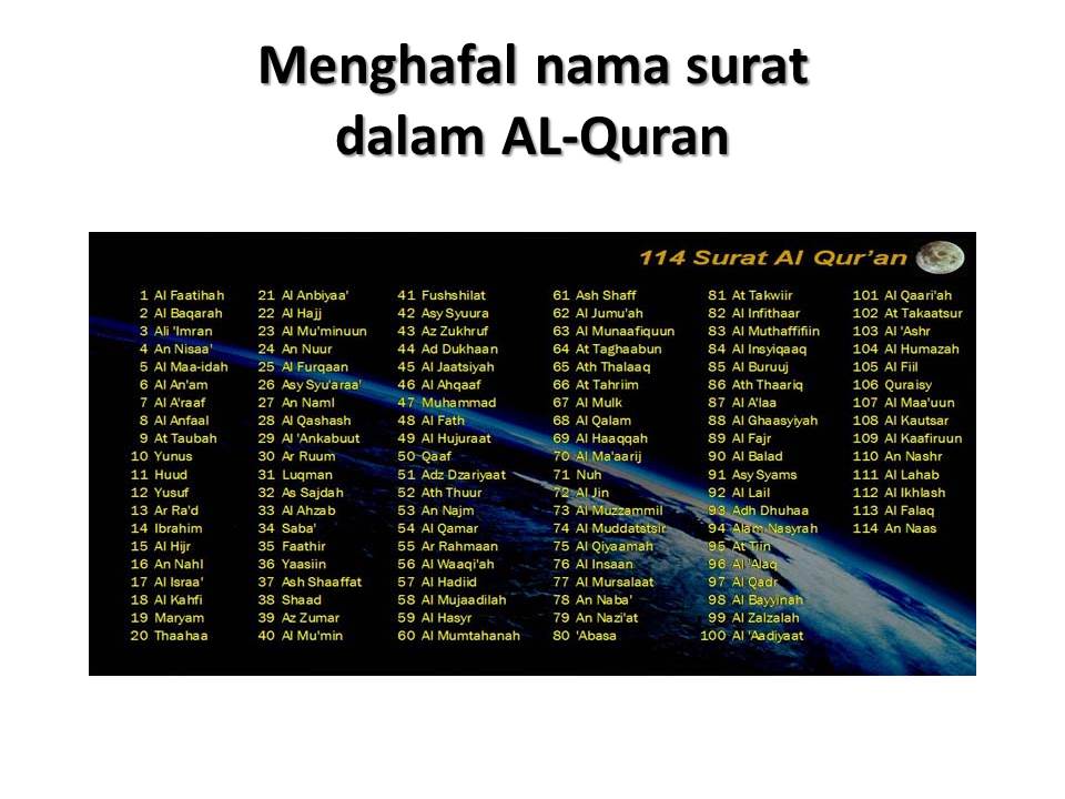 Detail Surat Ke 15 Dalam Al Quran Nomer 30