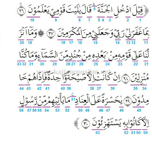 Detail Surat Ke 26 Dalam Al Quran Nomer 18