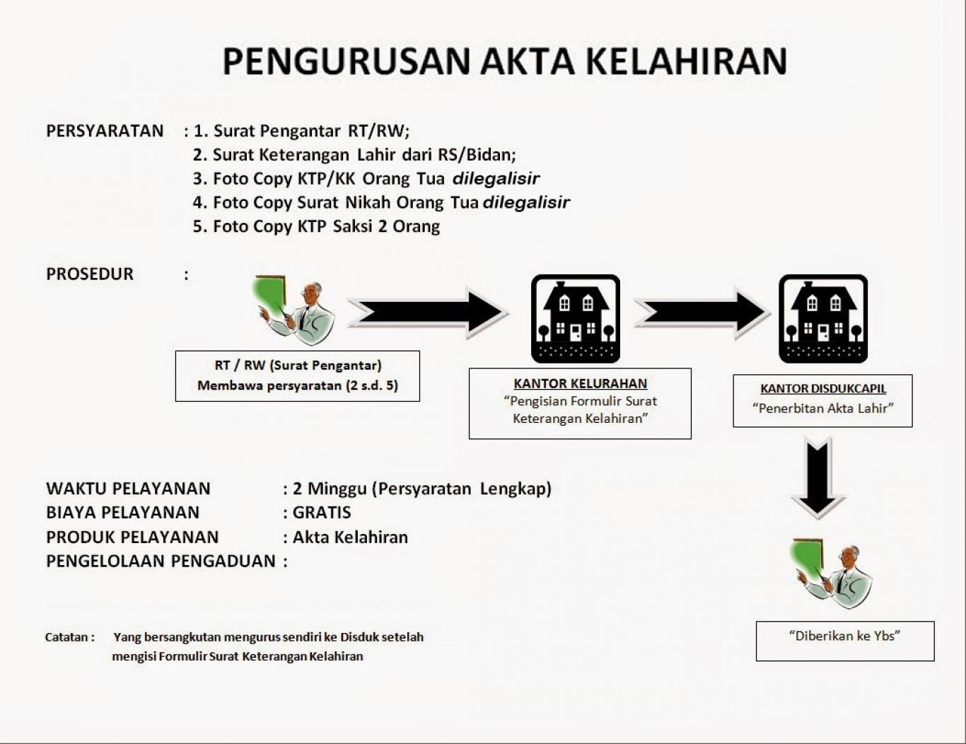 Detail Surat Kelahiran Dari Bidan Nomer 43