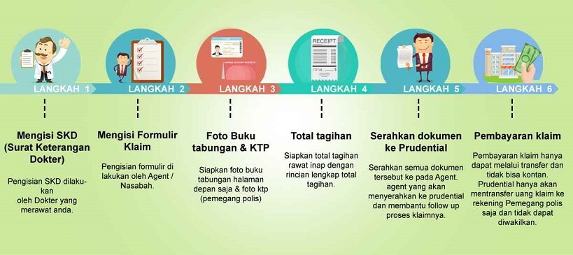 Detail Surat Keterangan Dokter Prudential Terbaru Nomer 28