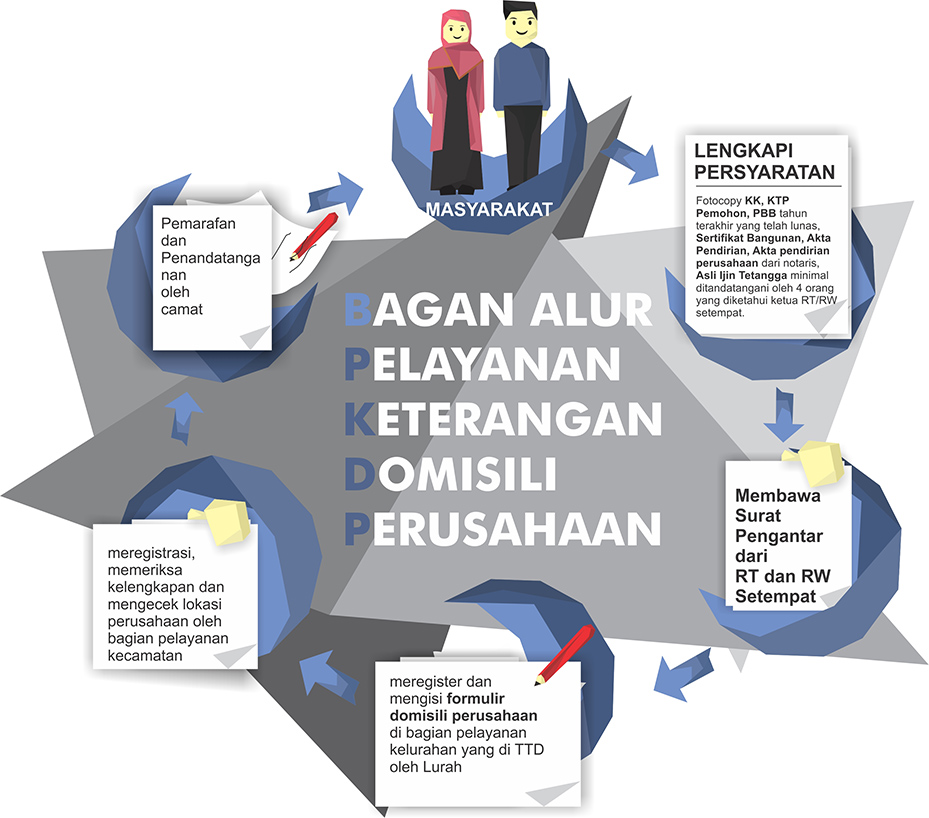 Detail Surat Keterangan Domisili Perusahaan Kota Bandung Nomer 12