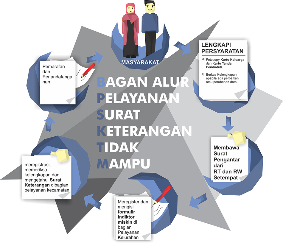 Detail Surat Keterangan Domisili Perusahaan Kota Bandung Nomer 21