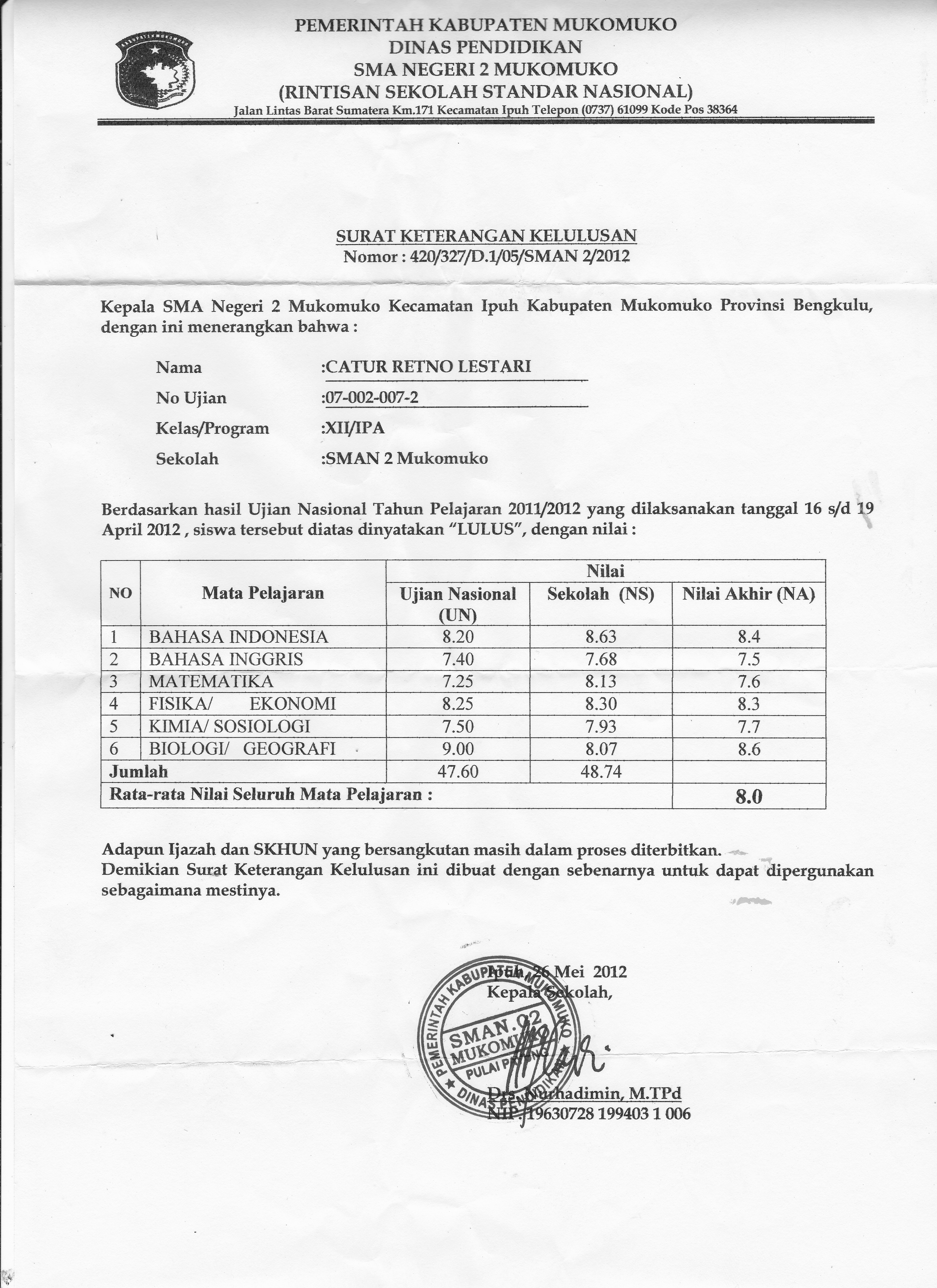 Detail Surat Keterangan Kelulusan Nomer 47