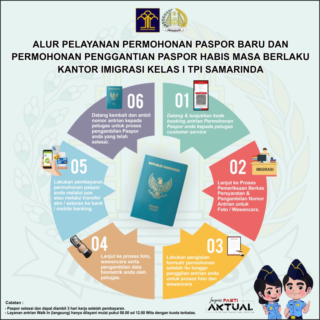 Detail Surat Keterangan Pembuatan Paspor Nomer 27