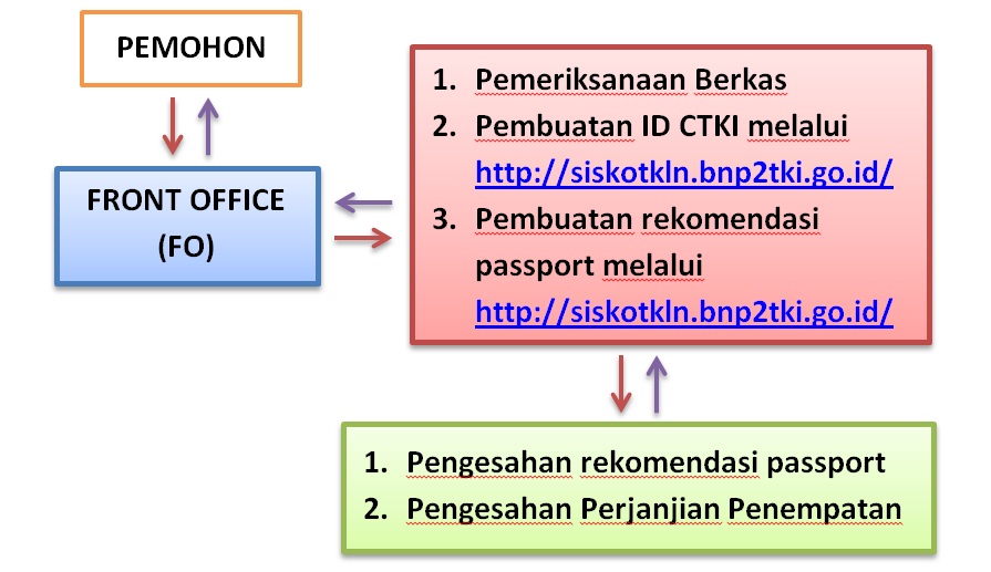 Detail Surat Keterangan Pembuatan Paspor Nomer 30