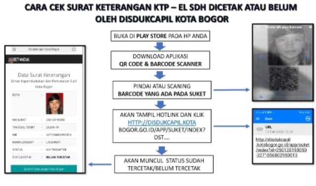 Detail Surat Keterangan Pengganti Ktp Elektronik Nomer 35