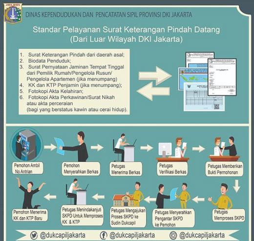 Detail Surat Keterangan Pindah Datang Nomer 27