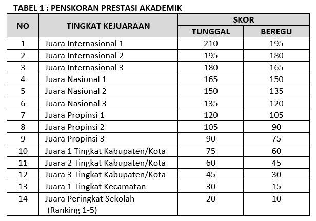 Detail Surat Keterangan Rangking Nomer 25