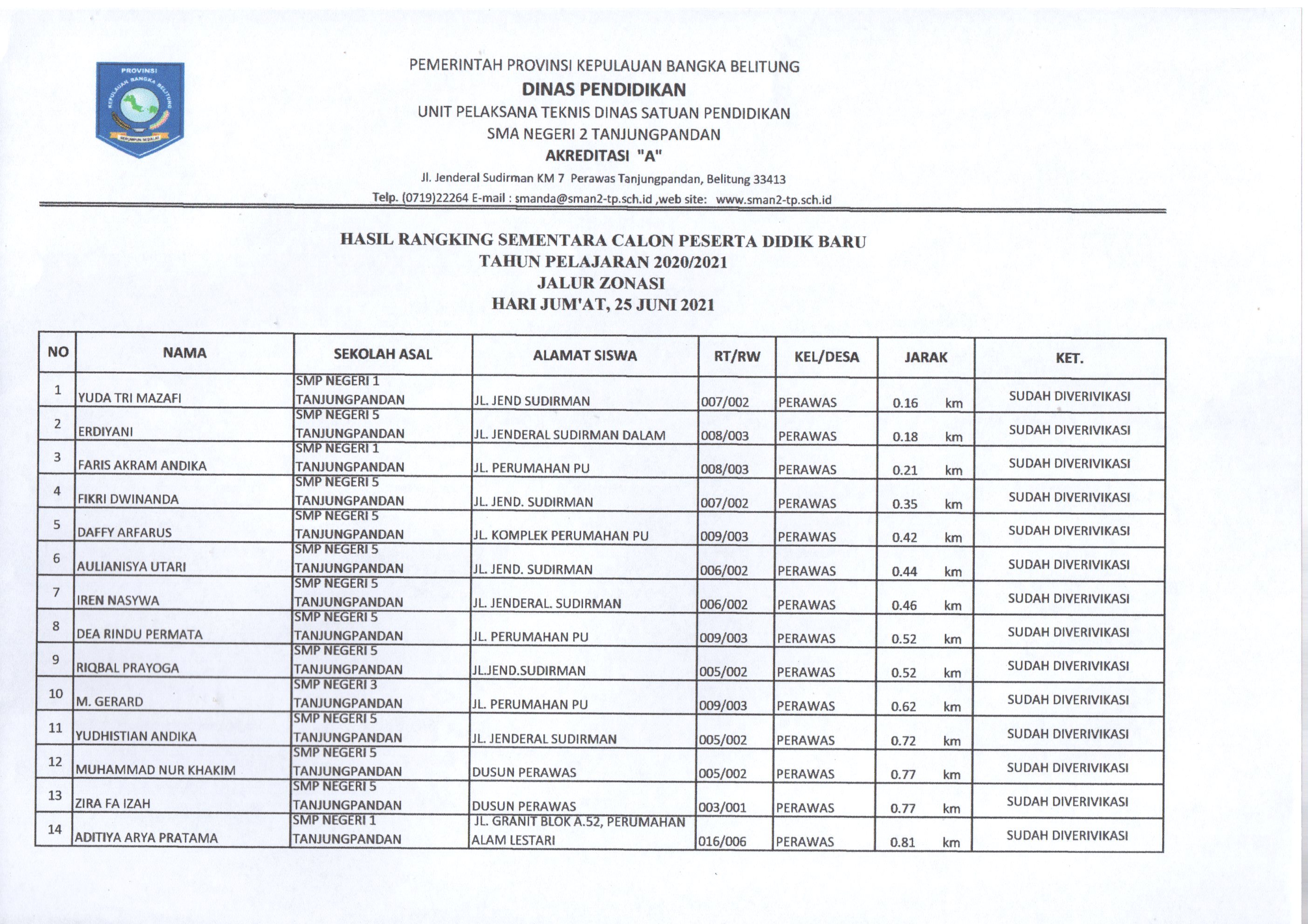 Detail Surat Keterangan Rangking Nomer 38