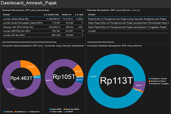 Detail Surat Kuasa Tax Amnesty Nomer 27