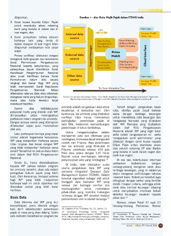 Detail Surat Kuasa Tax Amnesty Nomer 42