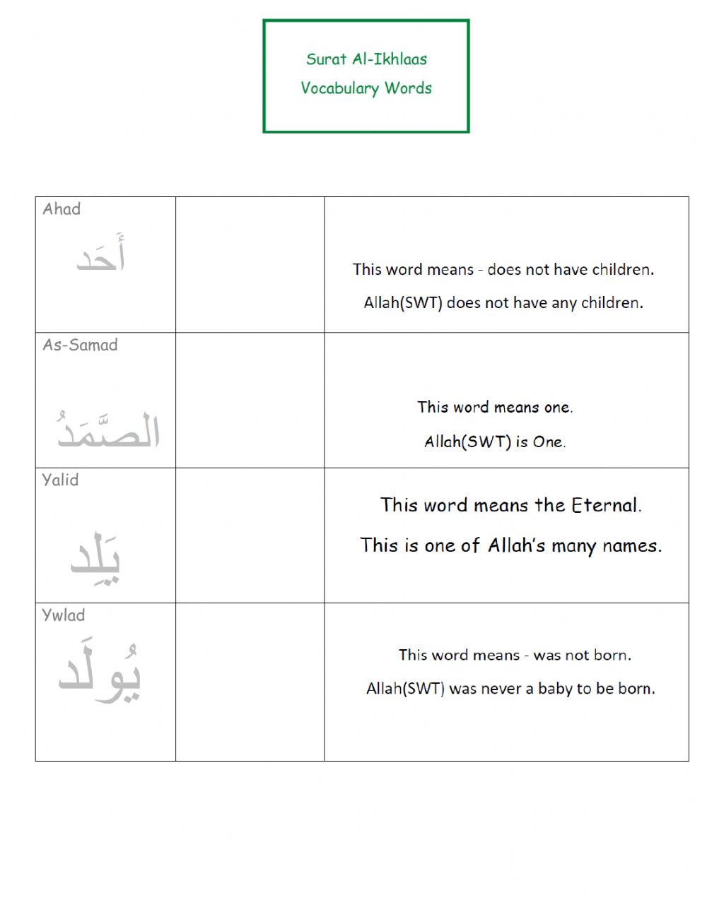 Detail Surat Kulhu Allah Nomer 48