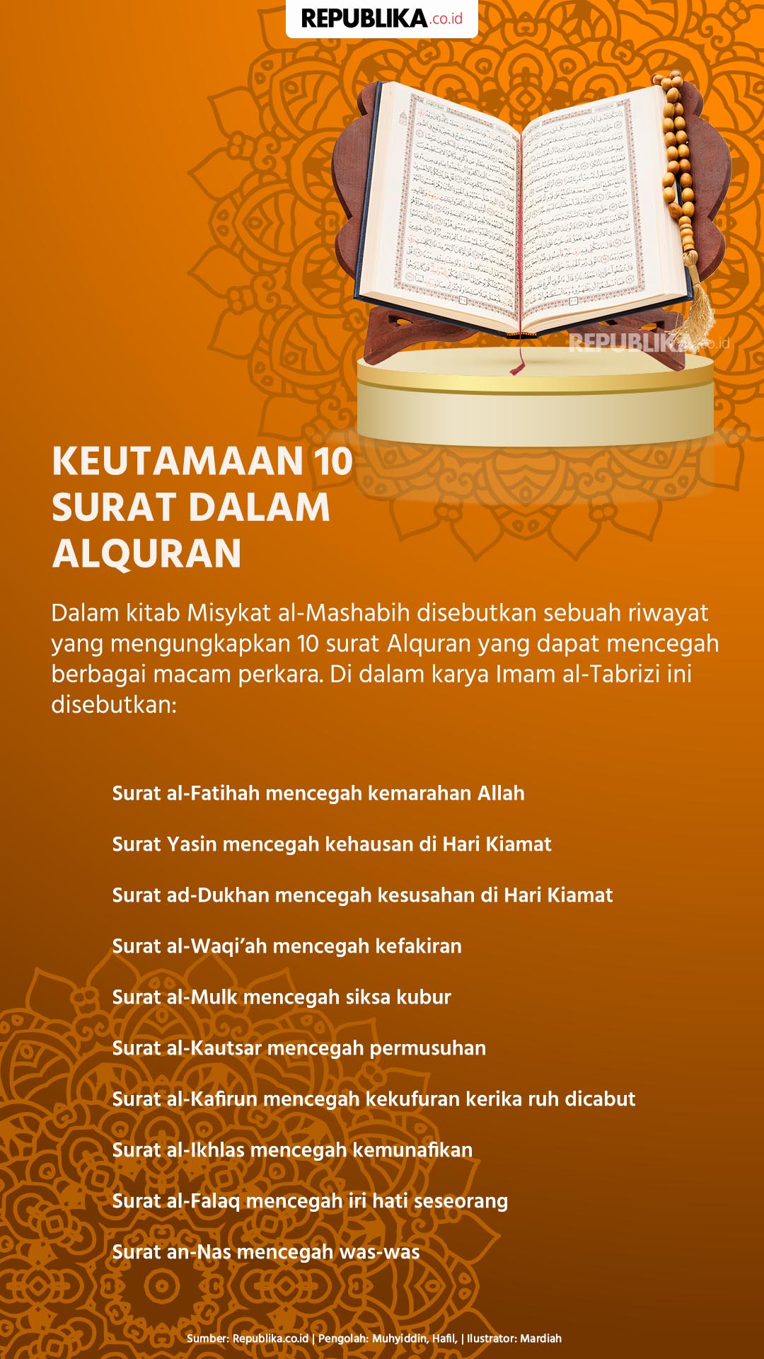 Detail Surat Kursi Dan Latin Nomer 29