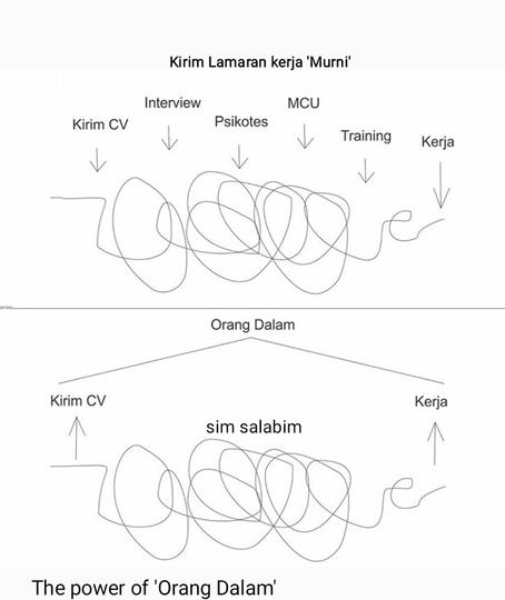 Detail Surat Lamaran Kerja Kaskus Nomer 39