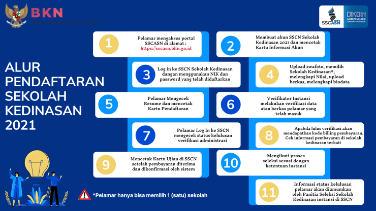 Detail Surat Lamaran Poltekim Nomer 32