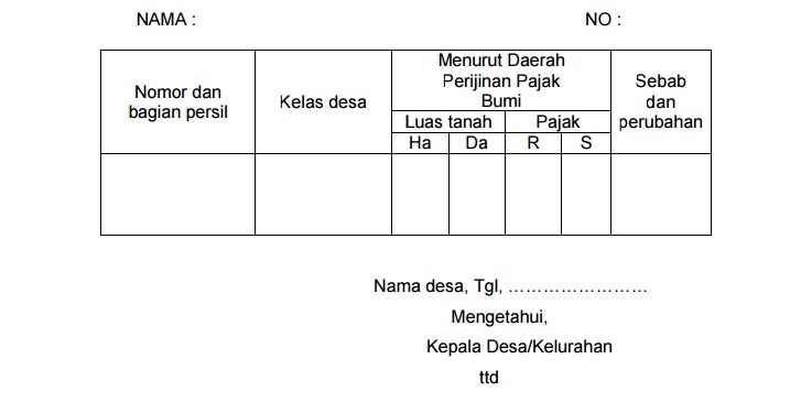 Detail Surat Letter C Tanah Nomer 12