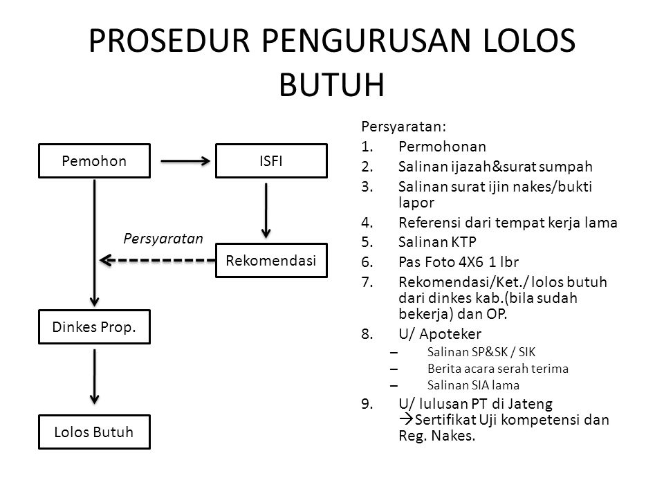 Detail Surat Lolos Butuh Nomer 37