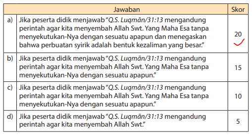 Detail Surat Luqman 13 Nomer 30