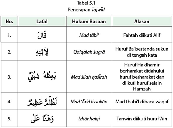 Detail Surat Luqman Ayat 13 14 Nomer 30