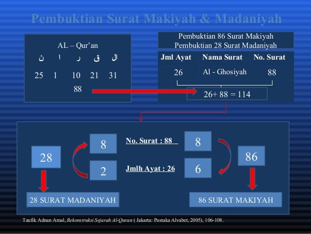 Detail Surat Madaniyah Dan Makkiyah Nomer 41