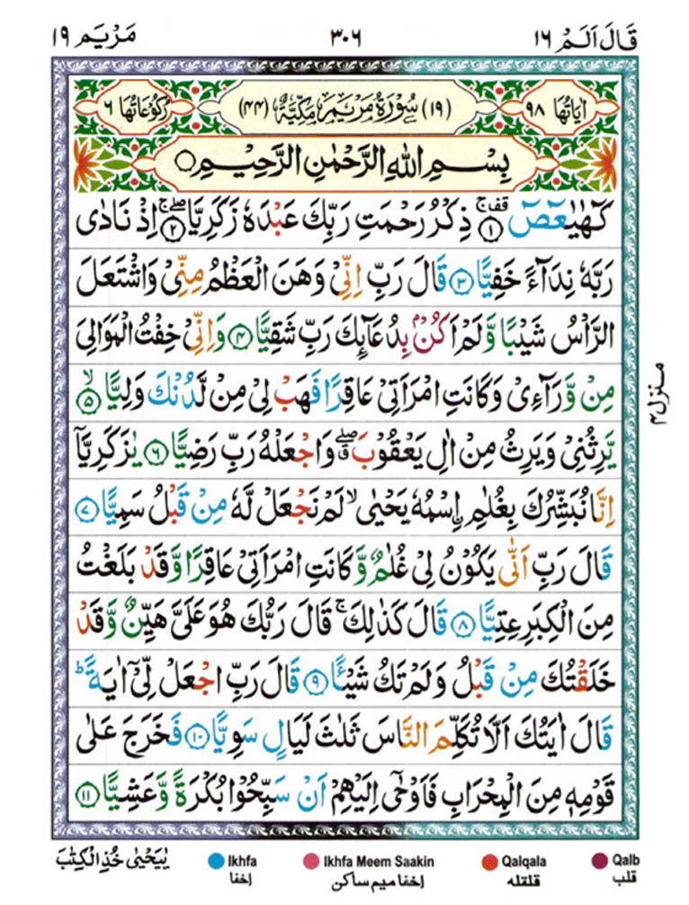 Detail Surat Maryam Ayat 7 Nomer 25