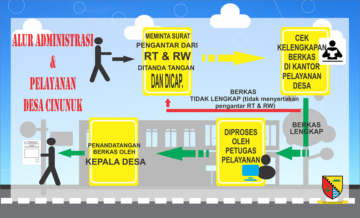 Detail Surat Menyurat Di Desa Nomer 11