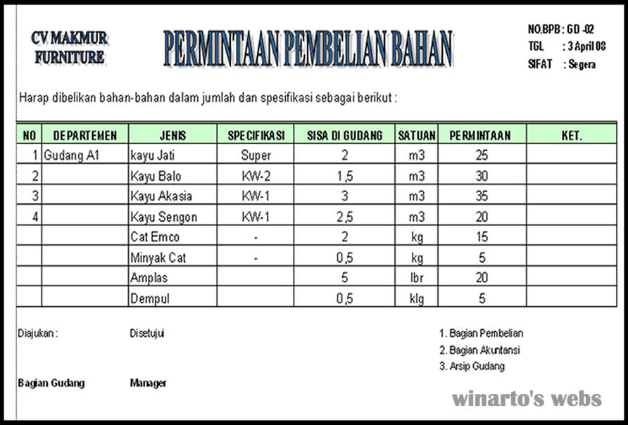 Detail Surat Order Pembelian Nomer 22