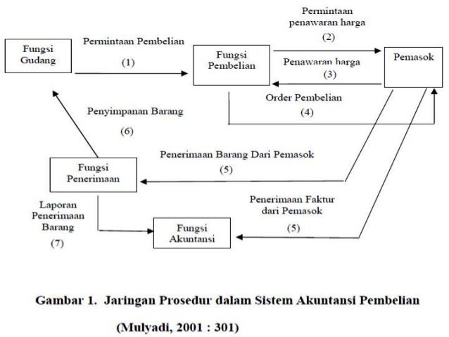 Detail Surat Order Pembelian Nomer 43