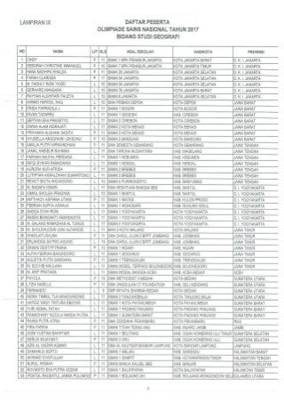 Detail Surat Pemanggilan Osn 2017 Nomer 11