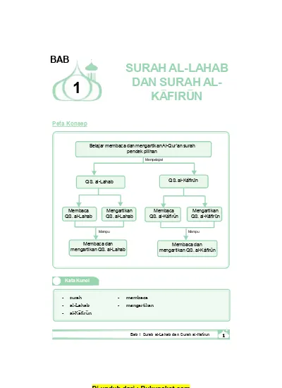 Detail Surat Pendek Al Lahab Nomer 51