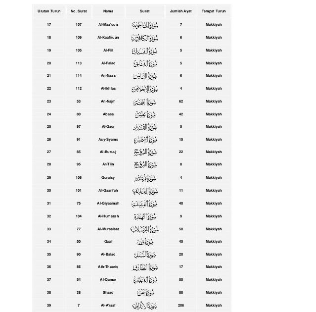 Detail Surat Pendek Dalam Juz Amma Nomer 26