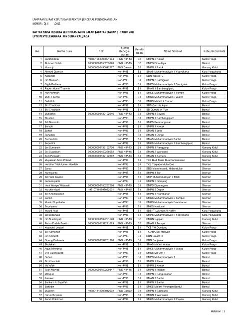 Detail Surat Pengangkatan Direktur Nomer 32