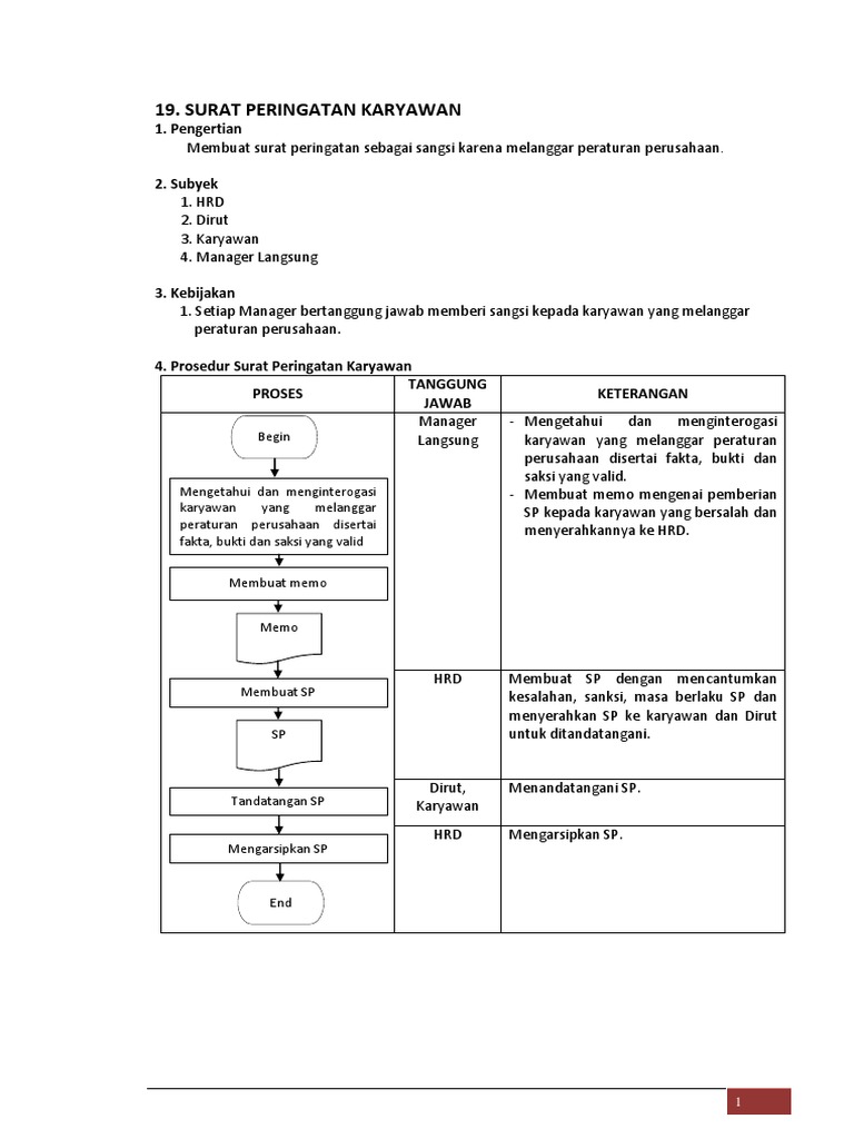 Detail Surat Peringatan Karyawan Nomer 45