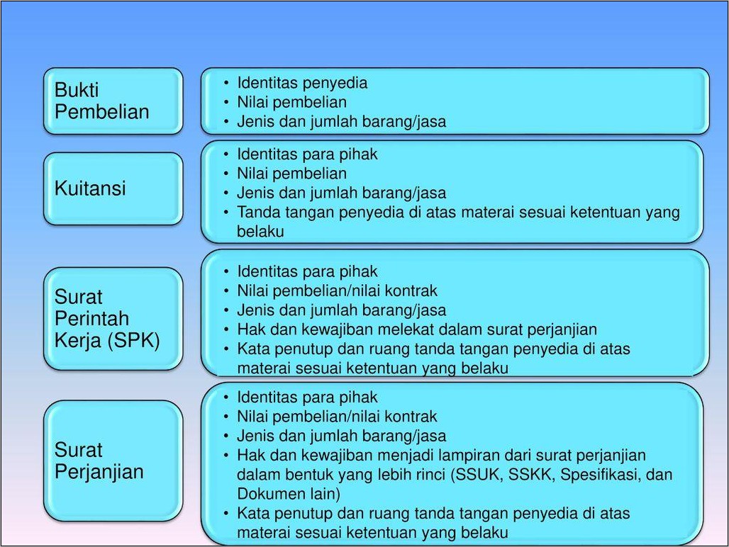 Detail Surat Perintah Kerja Pengadaan Barang Nomer 41