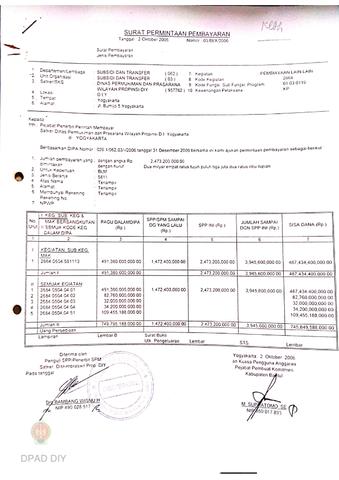 Detail Surat Perintah Pencairan Dana Nomer 11