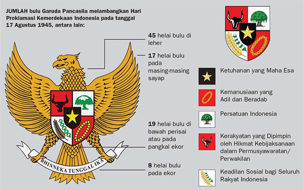 Detail Download Gambar Pancasila Nomer 39