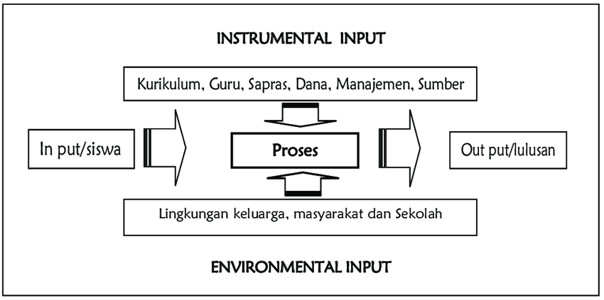 Detail Download Gambar Pendidikan Nomer 32