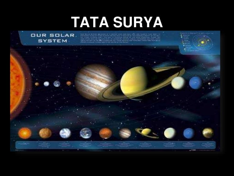 Detail Download Gambar Tata Surya Nomer 17