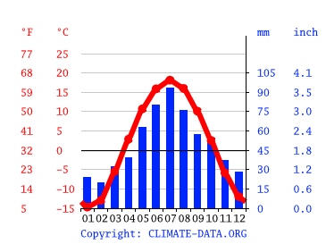 Detail Jekaterinburg Oblast Swerdlowsk Russland Nomer 4